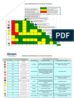 Matriz de Compatibilidad de Sustancias Peligrosas