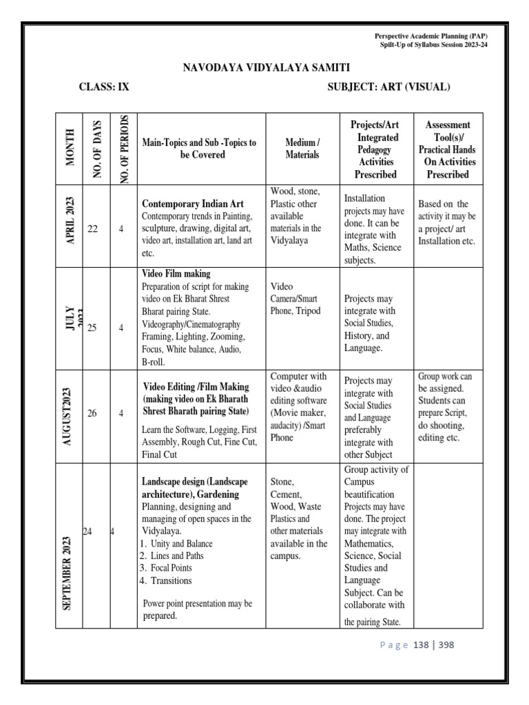 Perspective Academic Planning (PAP) SpiltUp of Syllabus Session 2023