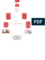 Autonomia y Responzabilidad