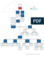 Organigrama CODOPESCA