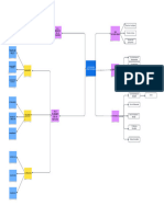 Mapa Conceptual