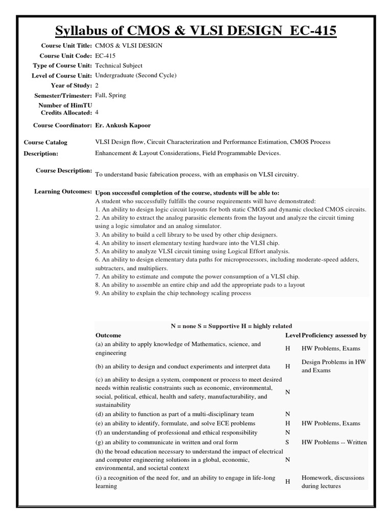 VLSI Design Syllabus EC-415 | PDF | Art | Computers