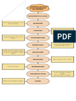 Diagrama de Flujo