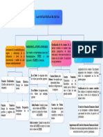 Plantilla Mapa Conceptual 16