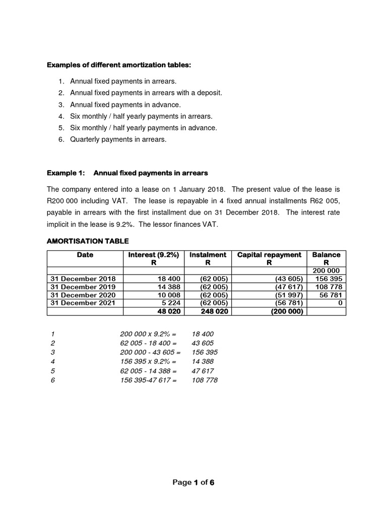 Examples of Different Amortization Tables | PDF