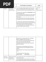 Download Rph Sains Guna 5 Fasa Needham by Ilya Izzaty SN67895815 doc pdf