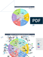 Abc Learning Types Tools Wheel 2020 A1 UCL-toolkit-2020