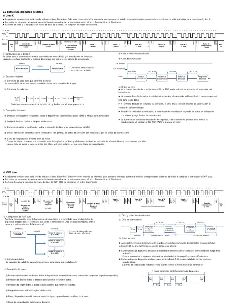 TRP 3. Network Diagnosis Course - Textbook 47-54 - L-SPA - KIA | PDF