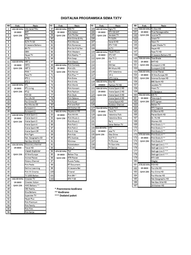 Digitalna Programska Sema TXTV PDF