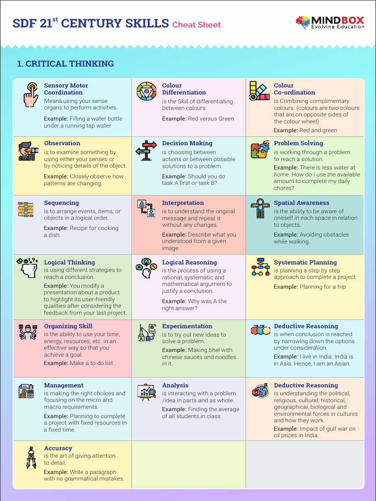 Skill Development Framework - Cheat Sheet | PDF | Career & Growth ...
