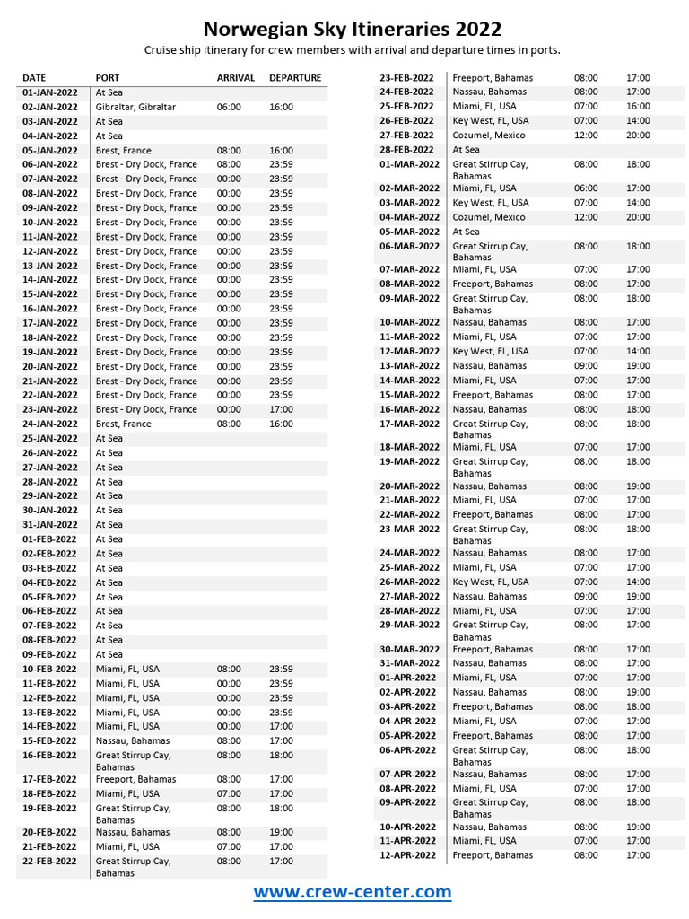Norwegian Sky Itineraries 2022 PDF