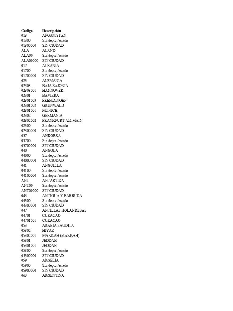 c-digos-postales-de-pa-ses-del-mundo-pdf