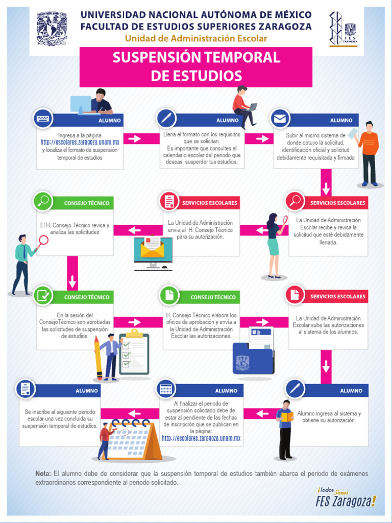 Infografias Suspension Temporal PDF