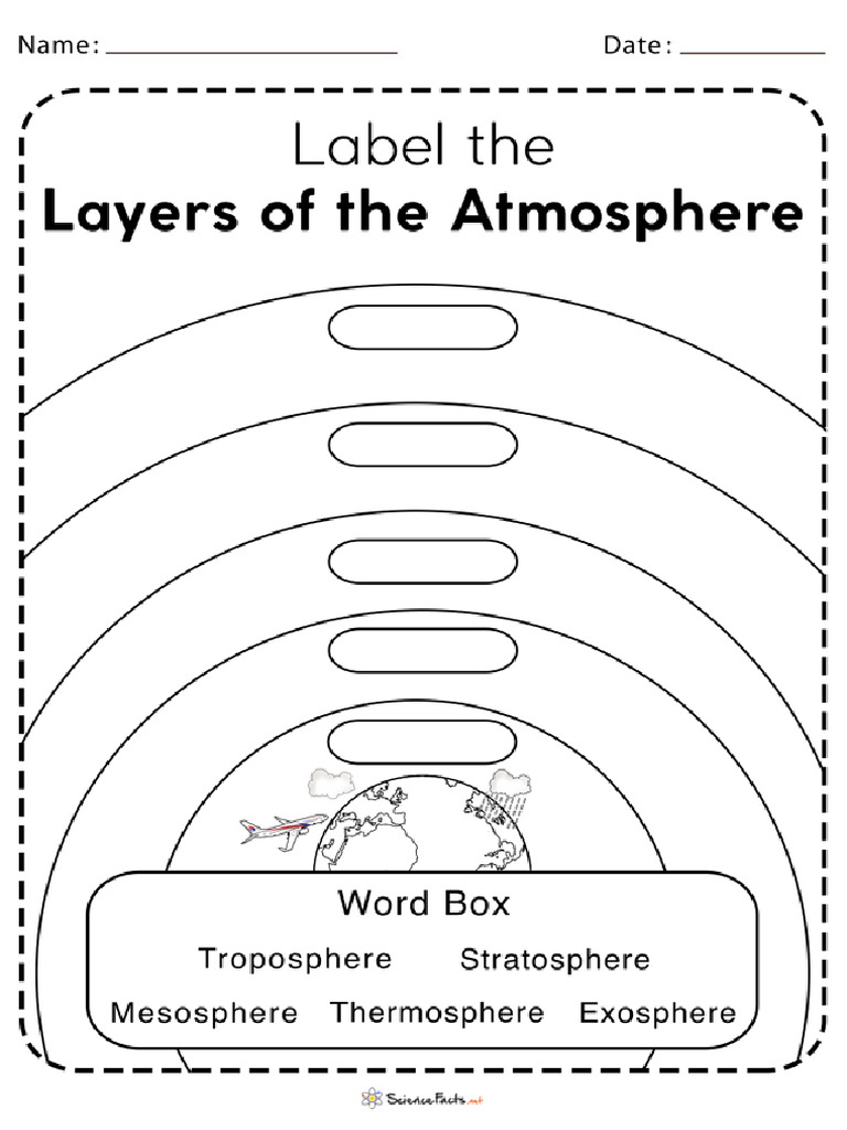 Layers of The Atmosphere Worksheet PDF