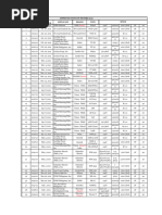 List of Philippine Distribution Utilities | PDF | Economy Of The ...