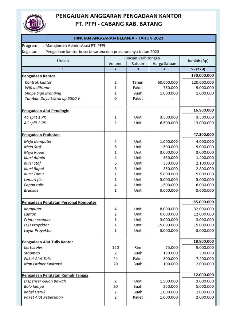 RAB PFPICAB BATANG(1) PDF