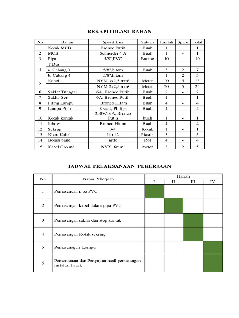 Rekapitulasi Bahan | PDF