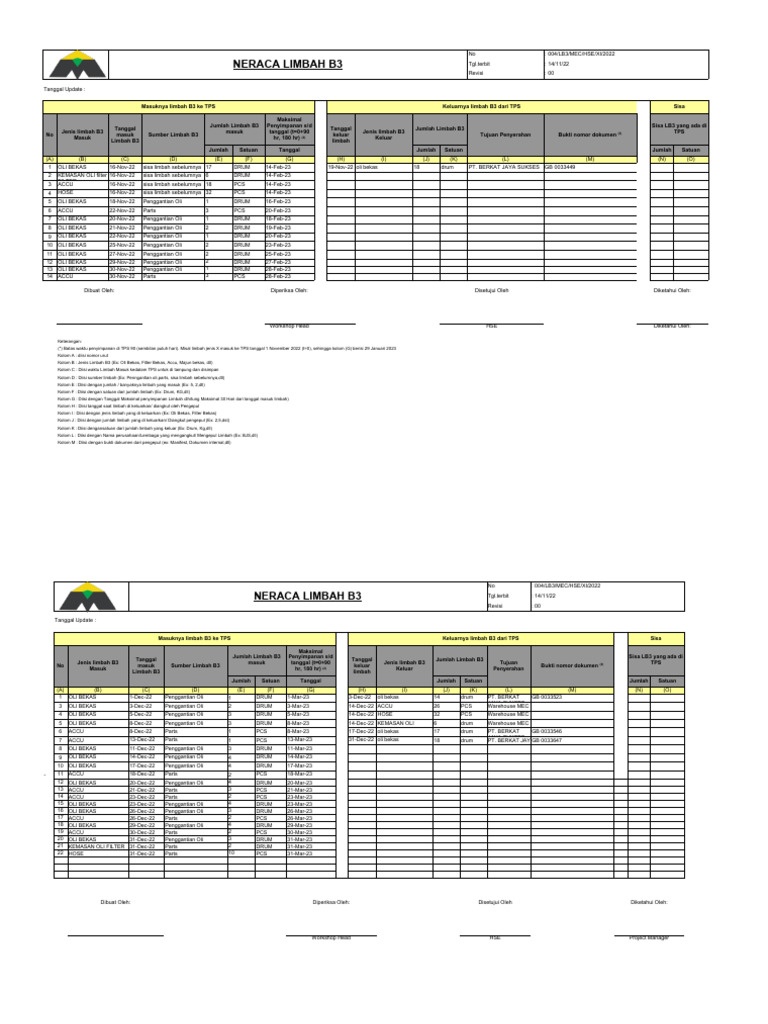 Form Fatigue | PDF