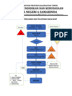 Sop - Prosedur Pencairan Dana Dan Pelaporan Bosp
