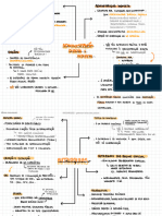 Mapa Mental Organizacao 1