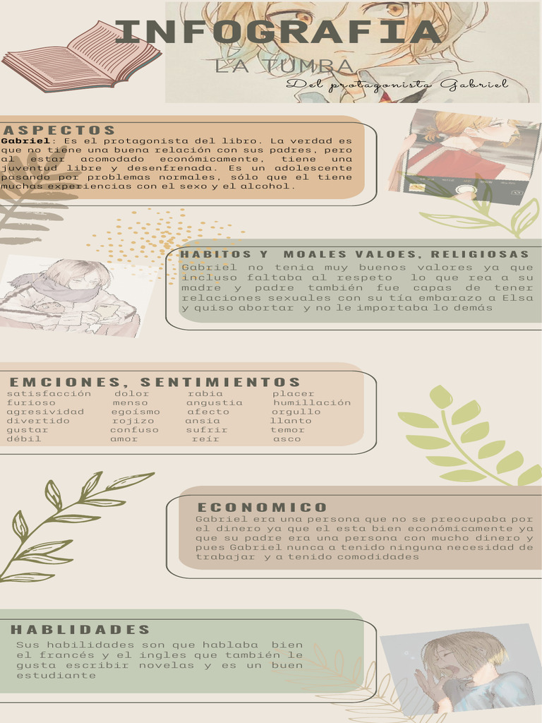 Infografía Del Libro La Tumba PDF