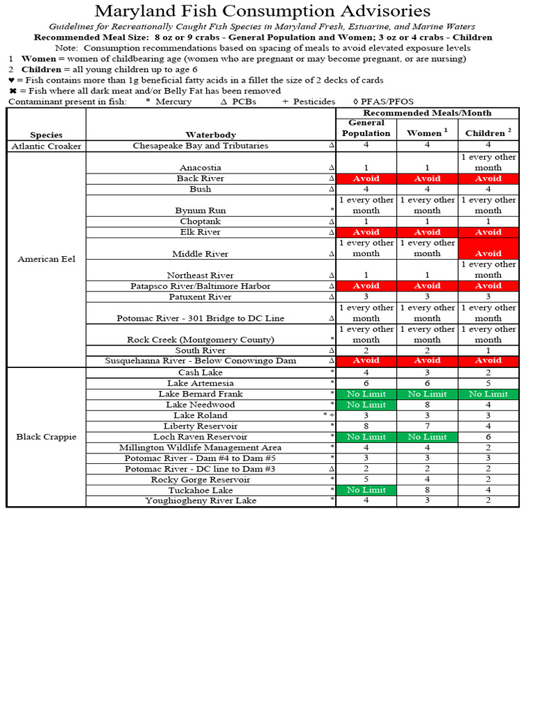 Maryland Fish Advisories | PDF