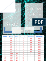 Number Systems