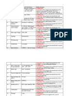 Amhara Bank Compliance