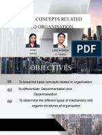 Basic Concepts Related To Organisation