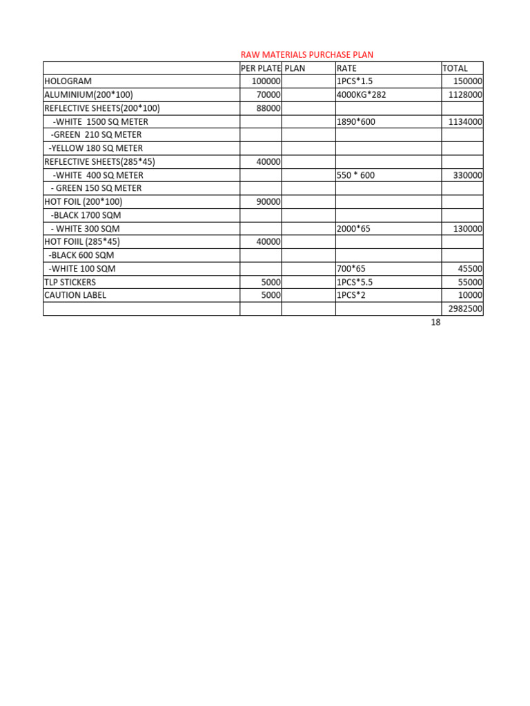 Raw Material Purchase Plan PDF