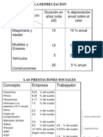 Cuadros depresiación y prestaciones sociales(1)