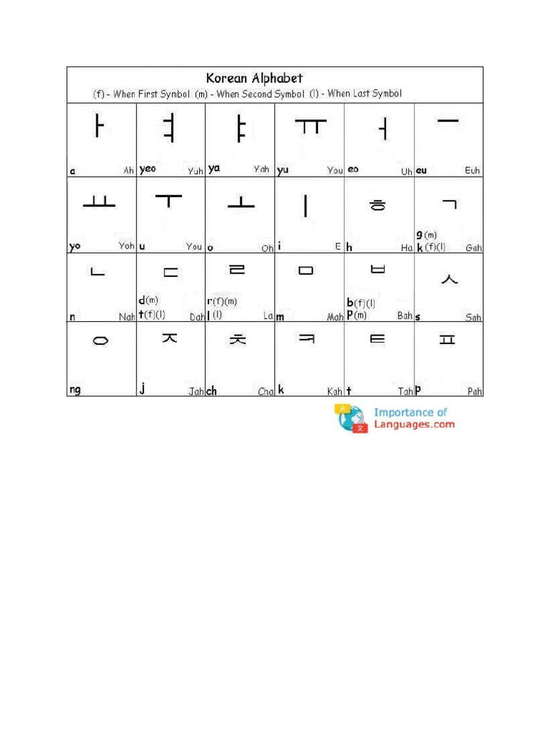 Korean Alphabet | PDF