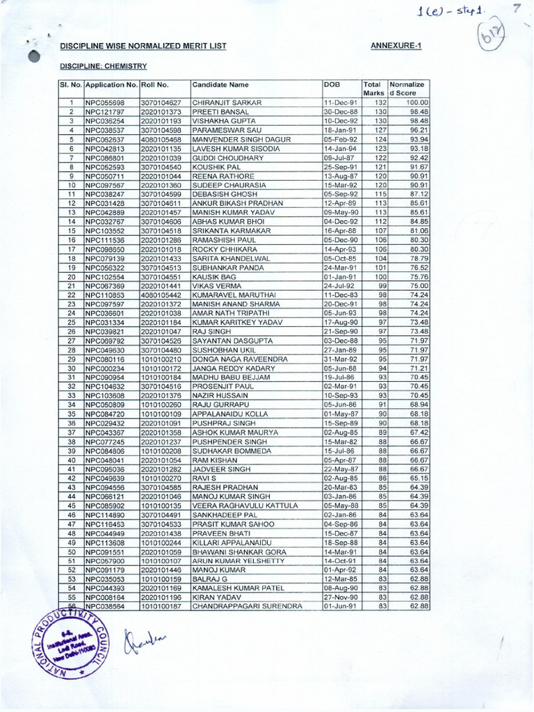 Discipline Wise Normalised Merit List | PDF