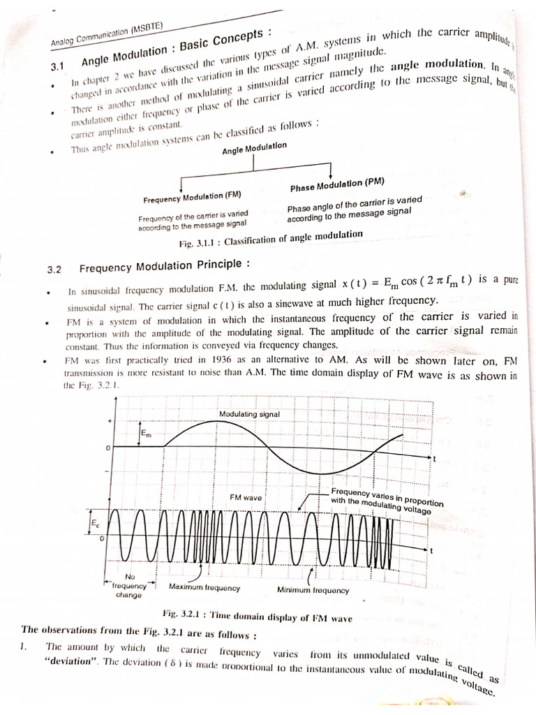 Frequency Modulation Circuit Diagram