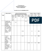 AP 5 Periodical Test