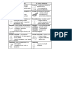 Arborele Genealogic. Acum Si Atunci