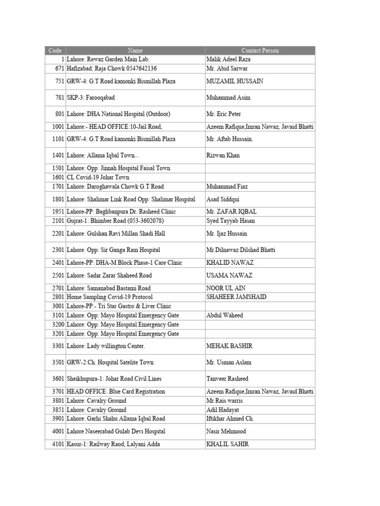 test-rate-list-aspx-grid-view-pdf-lahore-khyber-pakhtunkhwa