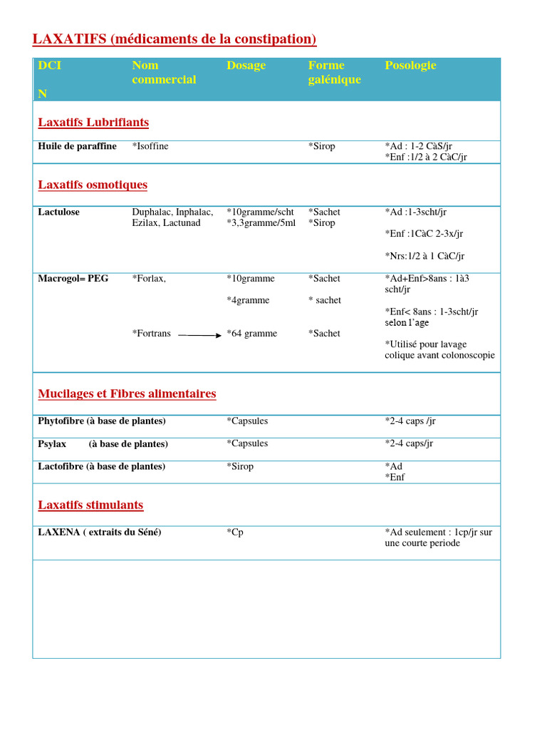 Fiche Technique Laxatif Pdf – Liste Des Laxatifs Osmotiques – SYCDE