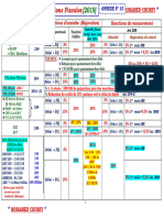 Sanctions Fiscales 2019