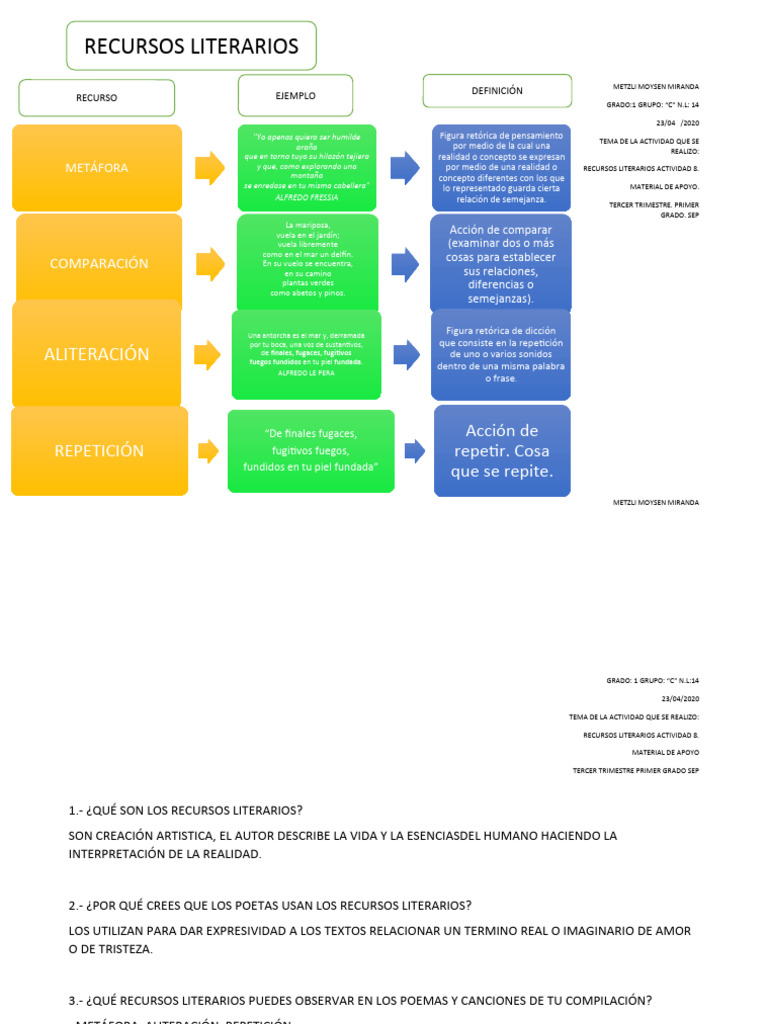 Mapa de Recursos Literarios. | PDF