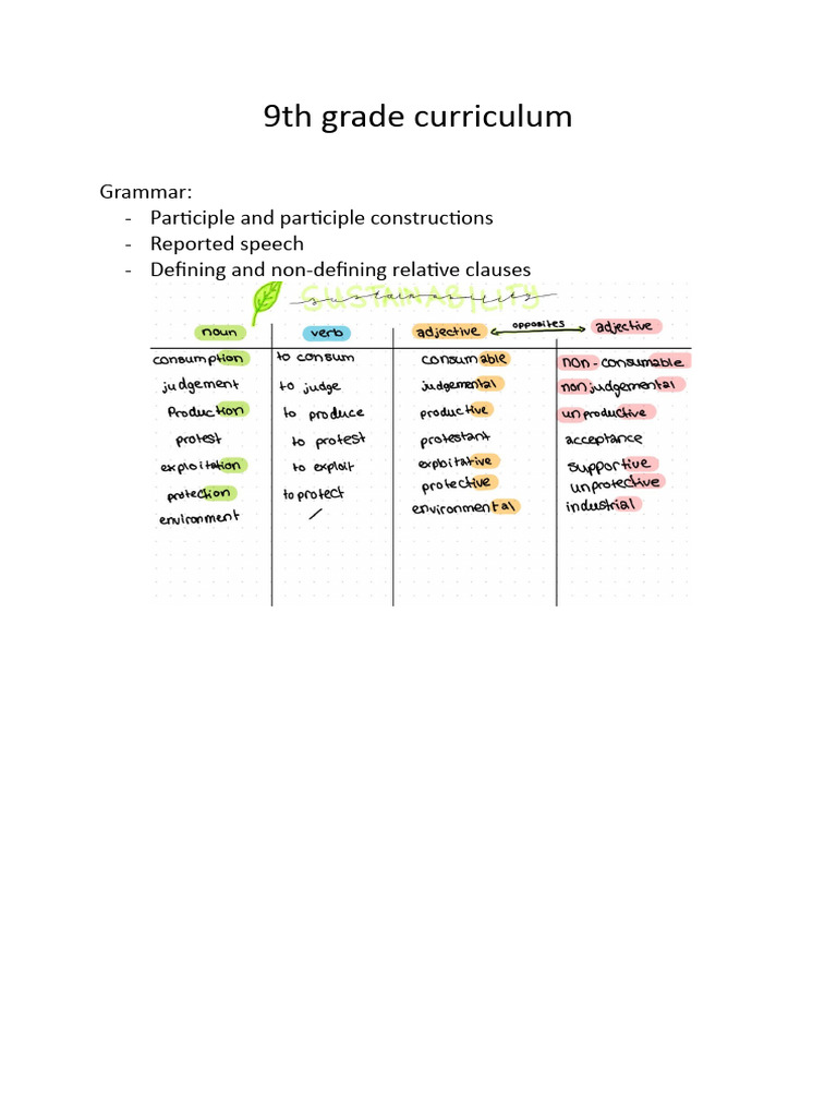 9th_grade_curriculum_G9_Bayern | PDF