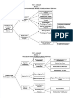 PDF Peta Konsep Modul 1 5 - Compress