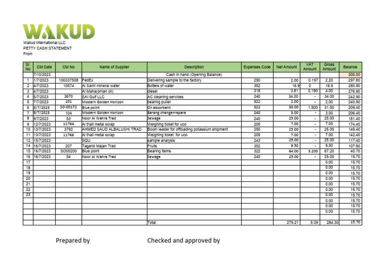 Petty Cash Template | PDF | Materials | Chemical Substances