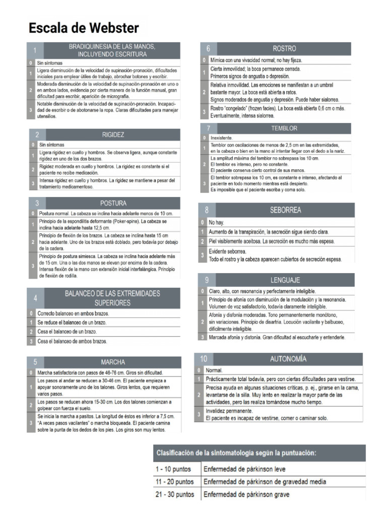 Escala de Webster PDF