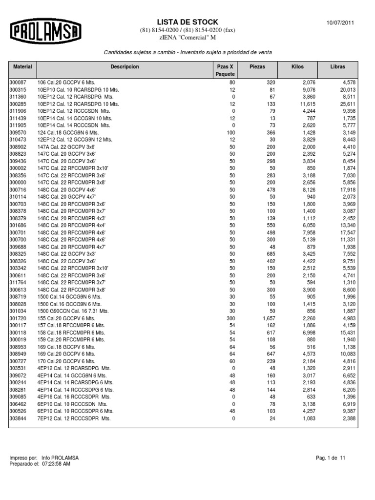 Stock Inventory List for Materials | PDF