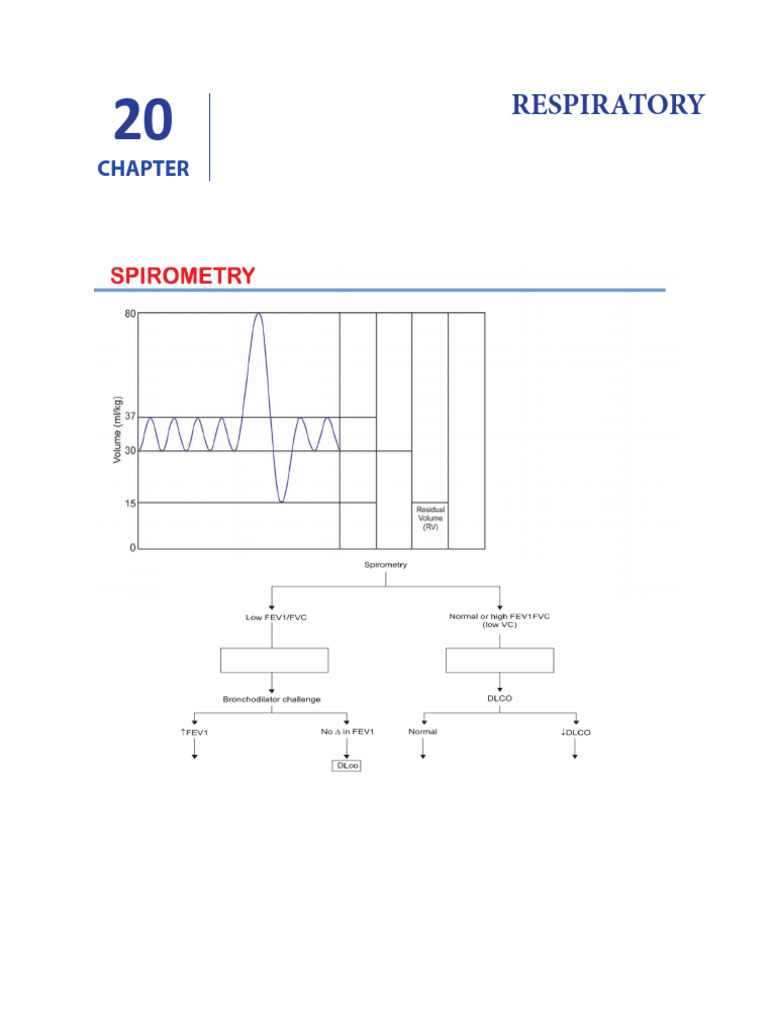 Resp | PDF
