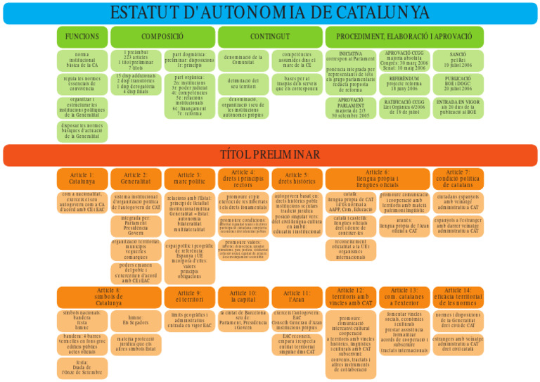 Tema3 EAC 1 | PDF