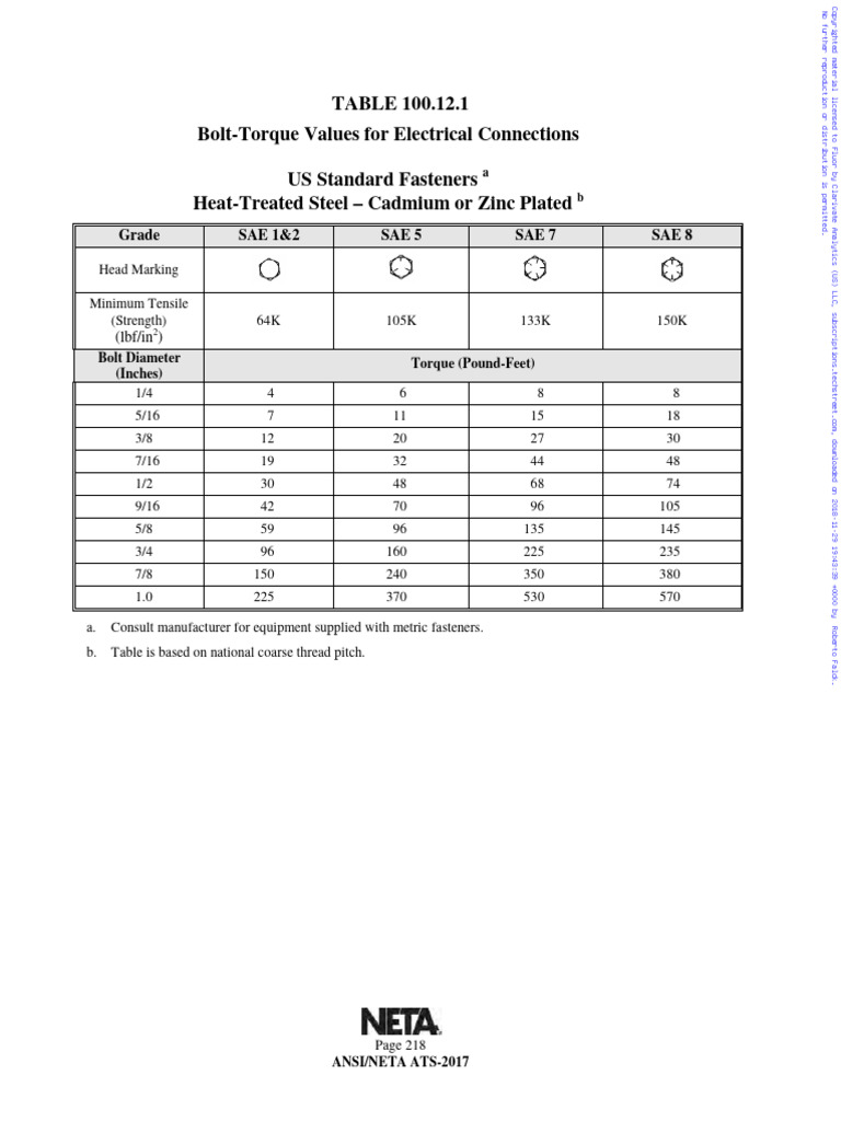 Tablas 100.12.1 Torque NETA 2017 | PDF
