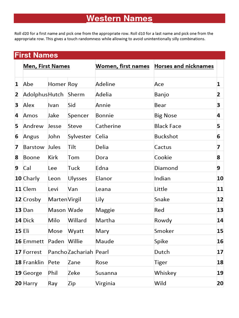 Western Names Generator PDF