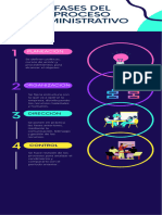 Fases Del Proceso Administrativo